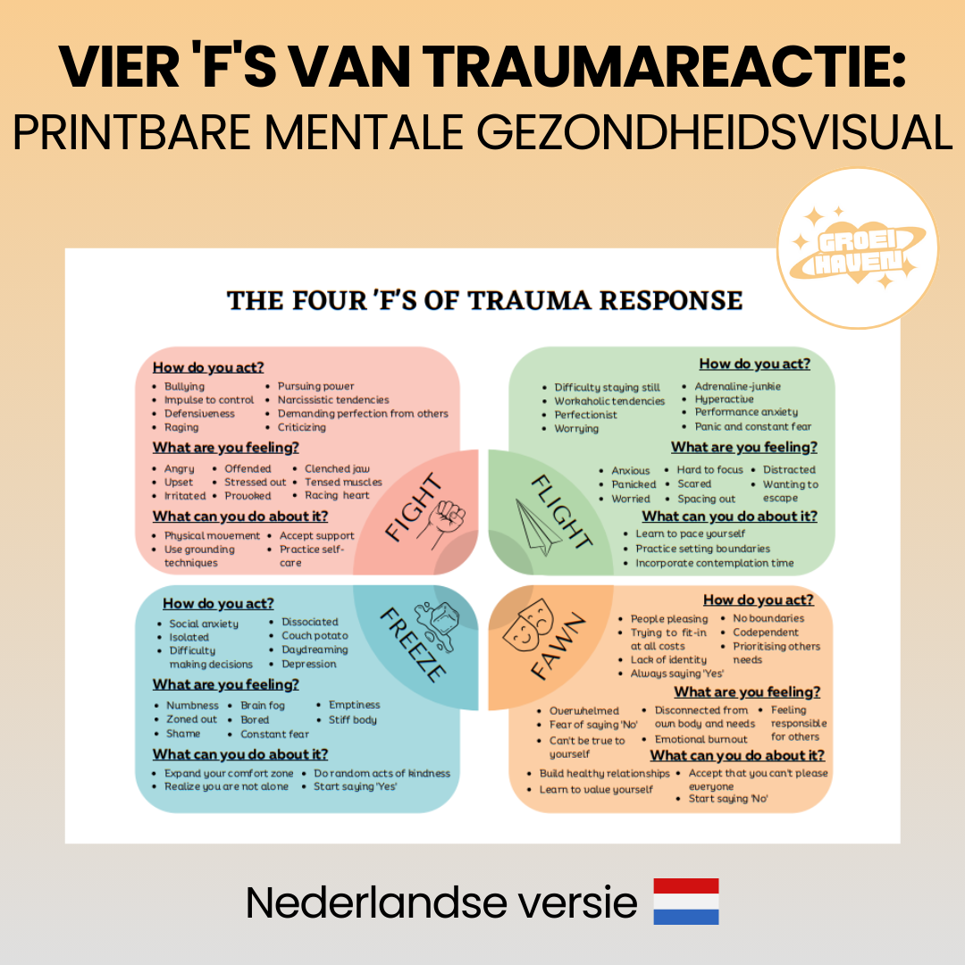 VIER 'F'S VAN TRAUMAREACTIE PRINTBARE MENTALE GEZONDHEIDSVISUAL